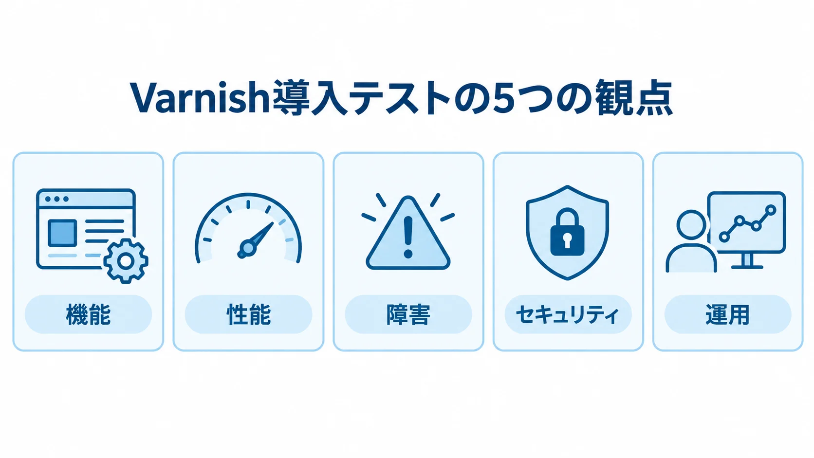 Varnish導入テストの観点として、機能、性能、障害、セキュリティ、運用を並べた図。