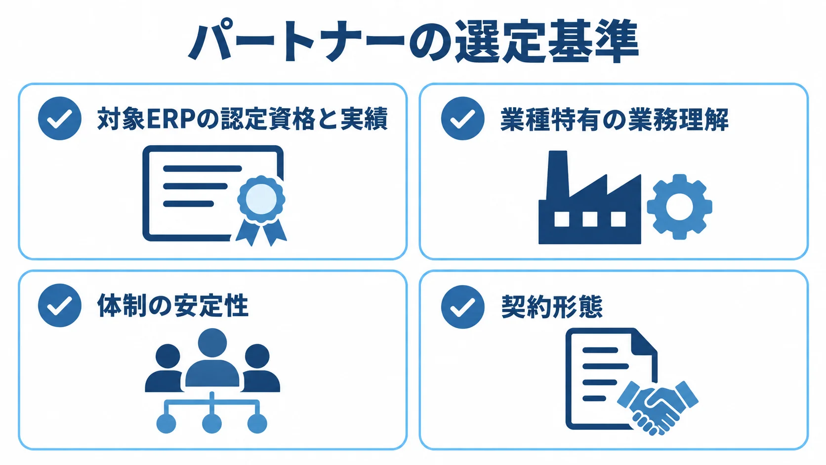パートナー選定で確認する4つの観点 対象ERPの認定資格と実績、業種特有の業務理解、体制の安定性、契約形態を並べた選定基準の図