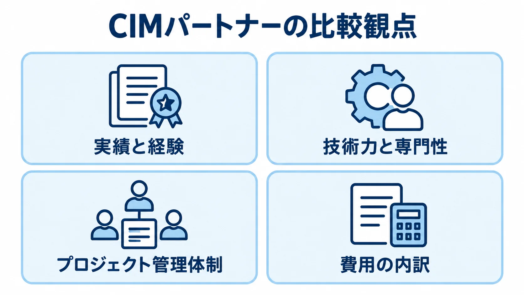 CIMパートナー選定で確認する4つの視点 CIMパートナーを実績と経験、技術力と専門性、プロジェクト管理体制、費用の内訳で比べる4つのパネル。