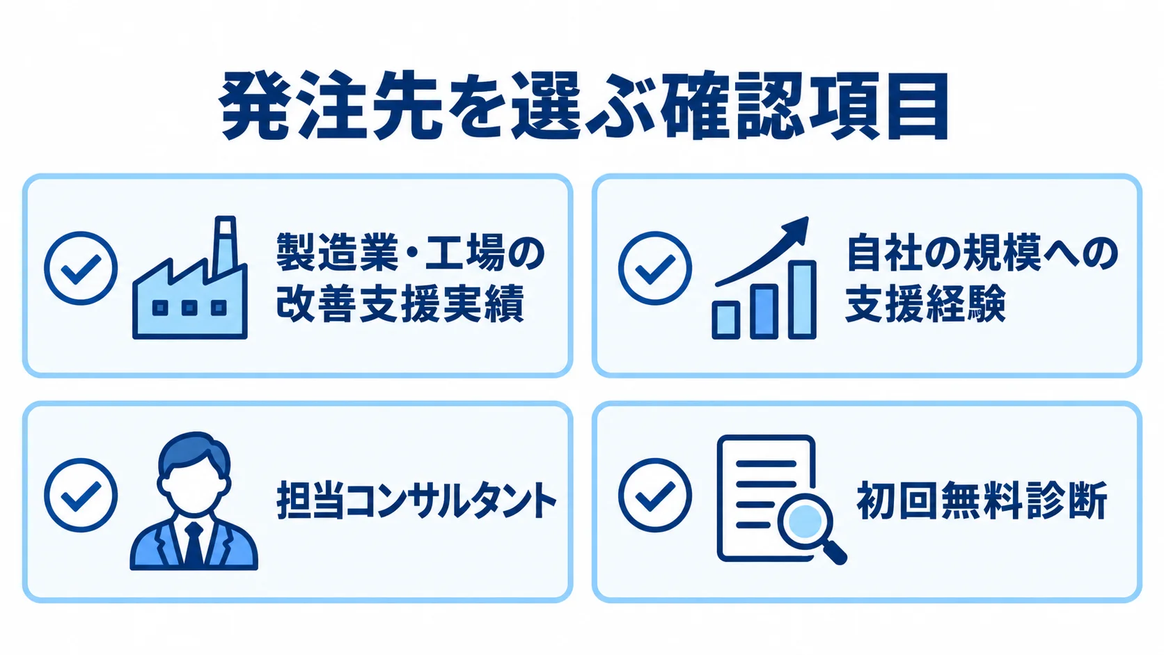 工場コンサルの発注先を選ぶ際に確認する、支援実績、企業規模への経験、担当者、初回無料診断の4項目。
