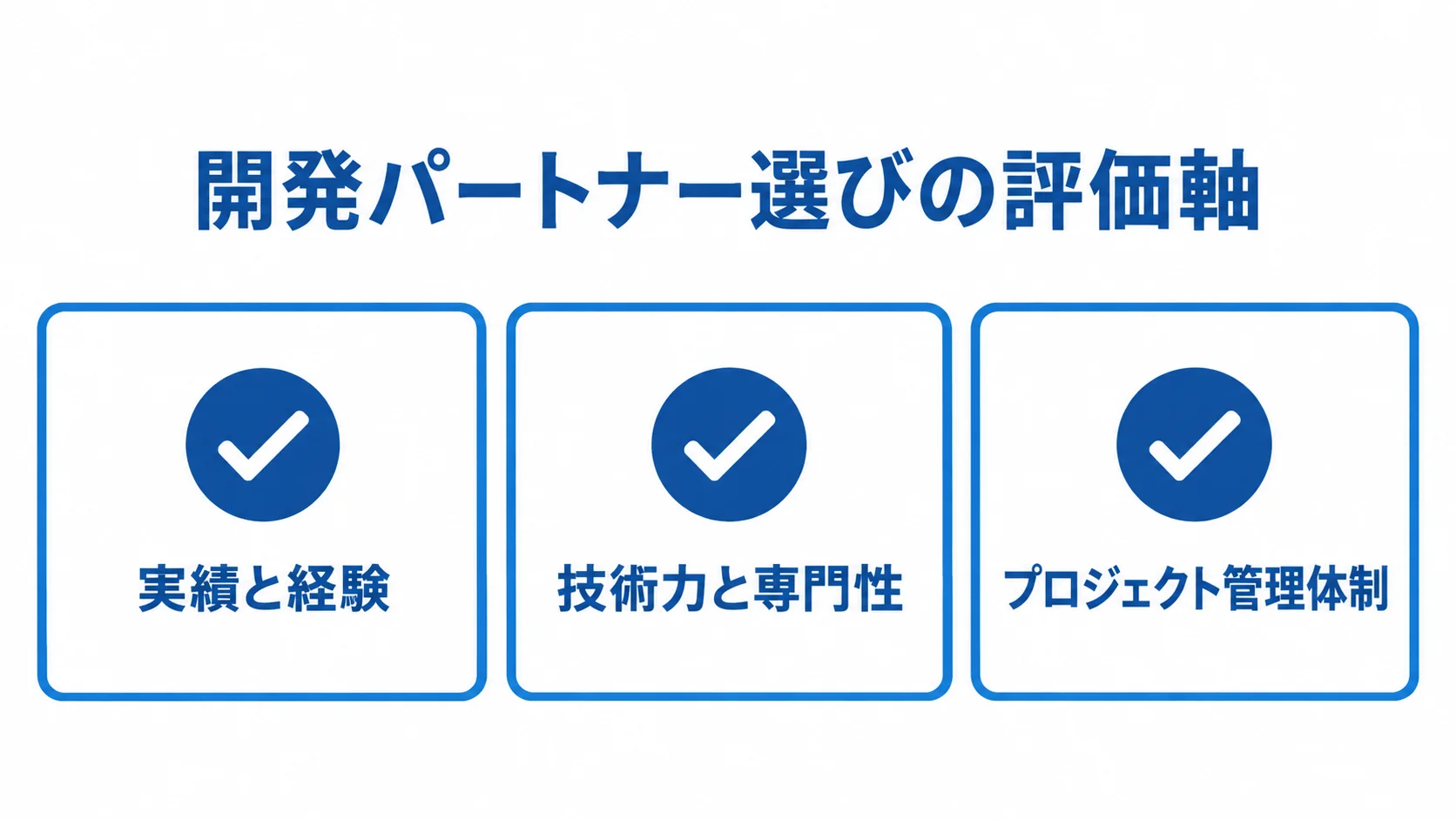 開発パートナー選びの3つの評価軸 開発パートナーの評価軸として、実績と経験、技術力と専門性、プロジェクト管理体制を示すチェックリスト図。