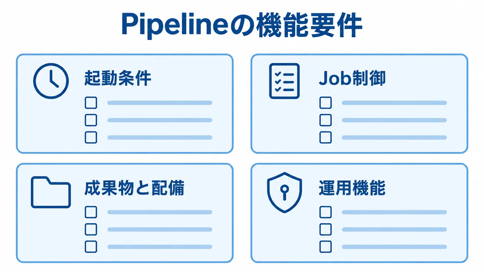 RFPで整理するPipelineの機能要件を4項目で示した図 Pipelineの機能要件を、起動条件、Job制御、成果物と配備、運用機能の4項目に分けた図。