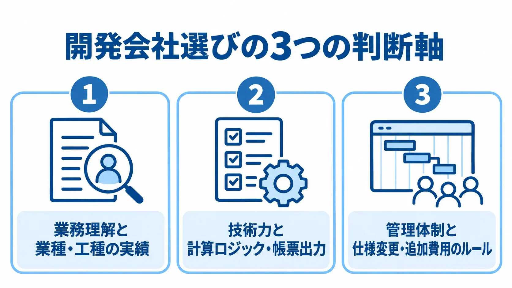 開発会社選びで確認する3つの判断軸 業務理解、技術力、管理体制を3枚のパネルで整理した開発会社選びの図解