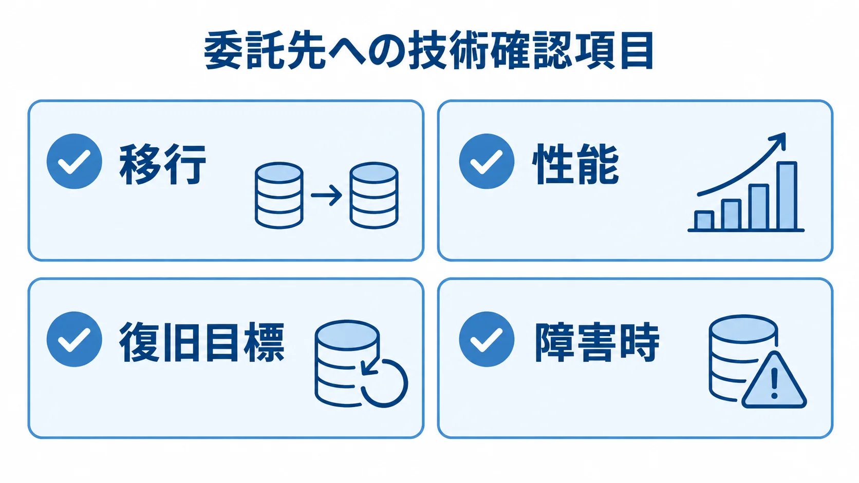 MariaDB委託先への技術確認項目を示す図解 委託先への確認事項として、移行、性能、復旧目標、障害時を並べた図。