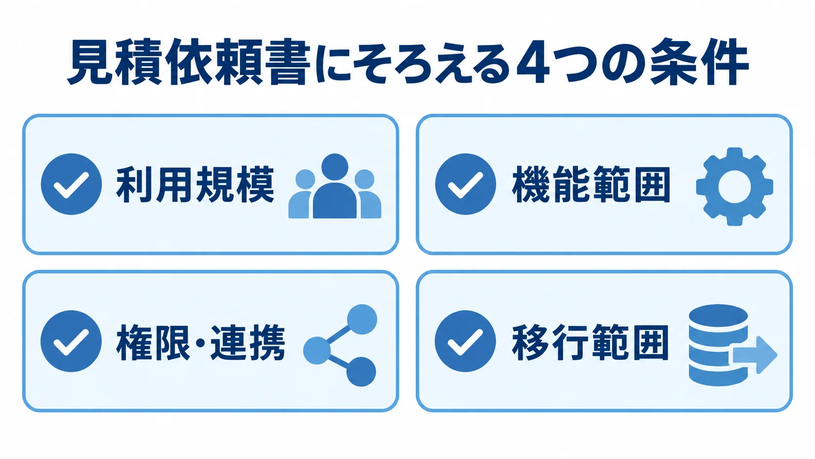 見積依頼書の確認項目を示すチェックリスト 見積依頼書に記載する利用規模、機能範囲、権限・連携、移行範囲のチェック項目を並べた図