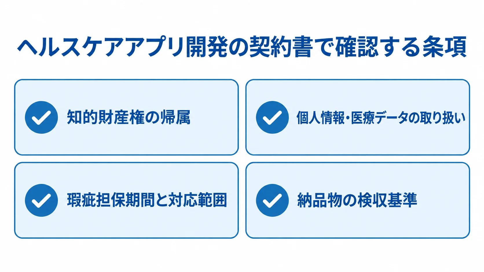 契約書で確認する4つの重要条項 ヘルスケアアプリ開発の契約書で確認する4つの条項を並べた図。