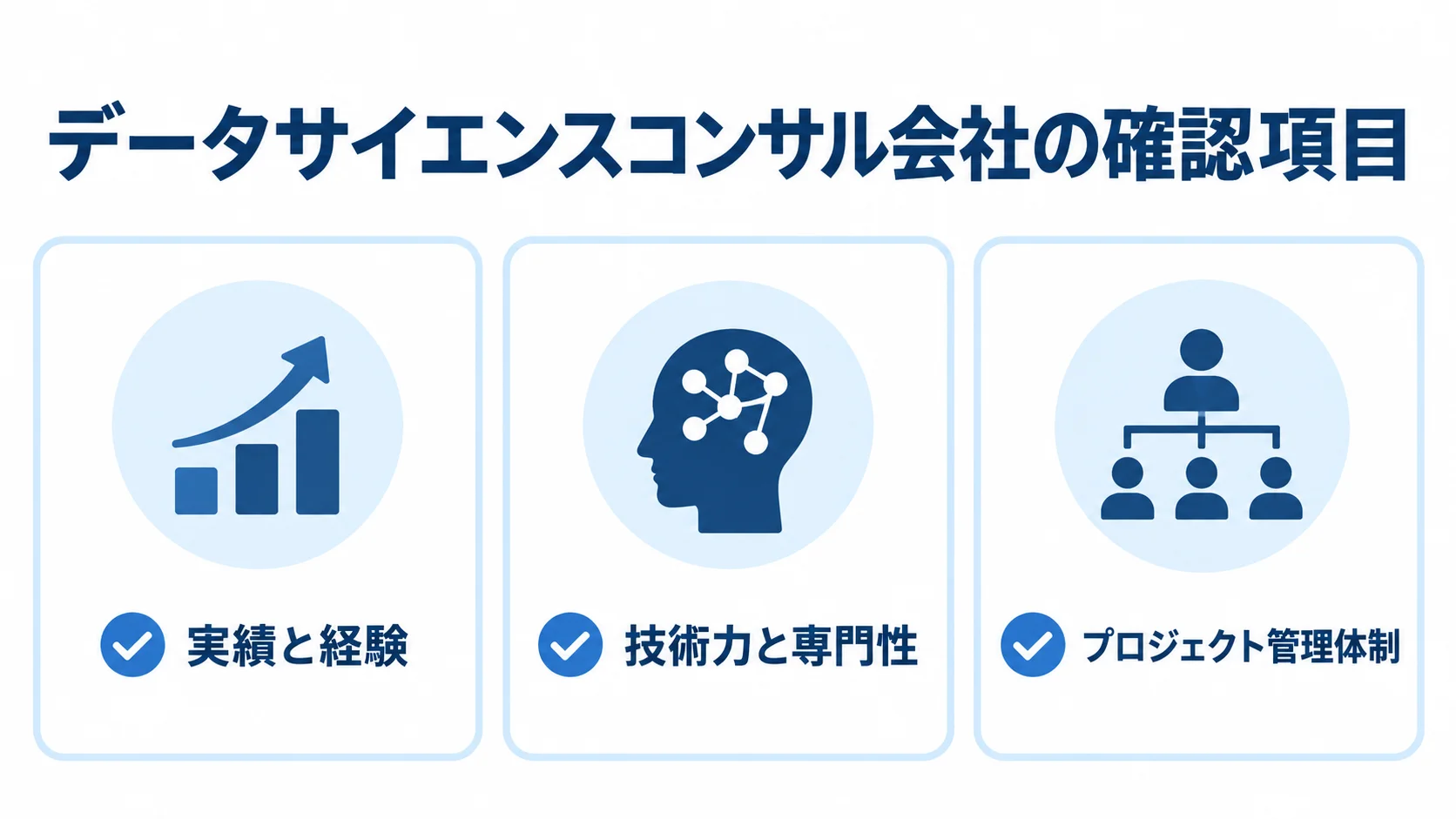 データサイエンスコンサル会社を選ぶ際の実績と経験、技術力と専門性、プロジェクト管理体制を並べた図解。