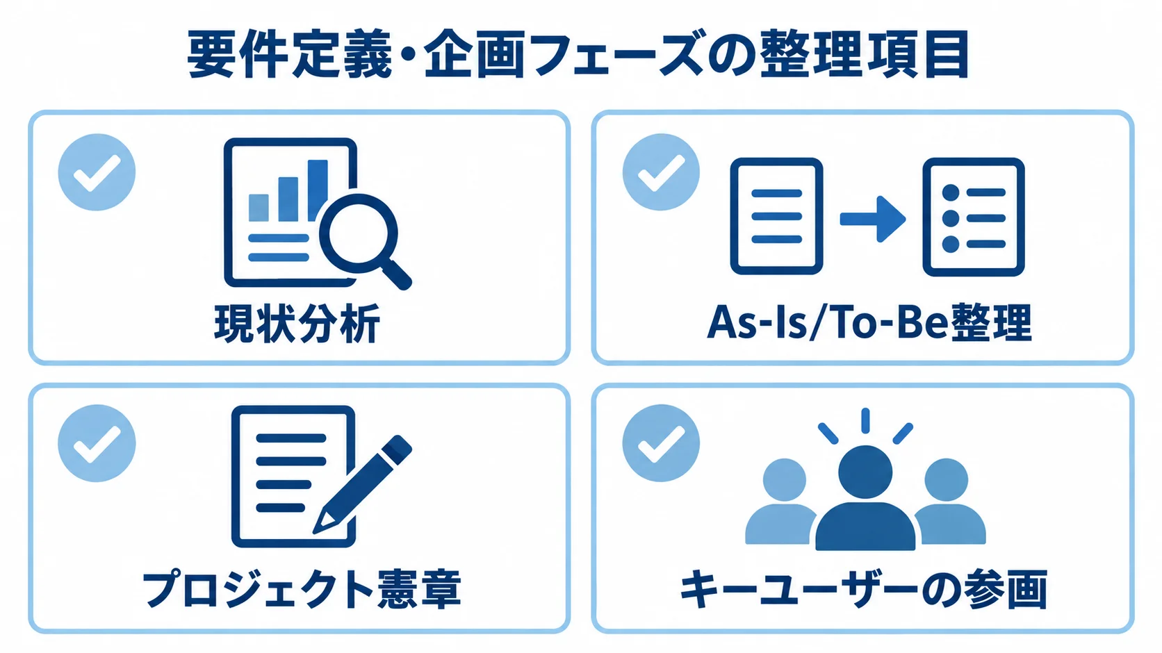 ERP導入の要件定義・企画フェーズで整理する4項目 ERP導入の要件定義・企画で整理する現状分析など4項目のチェックリスト