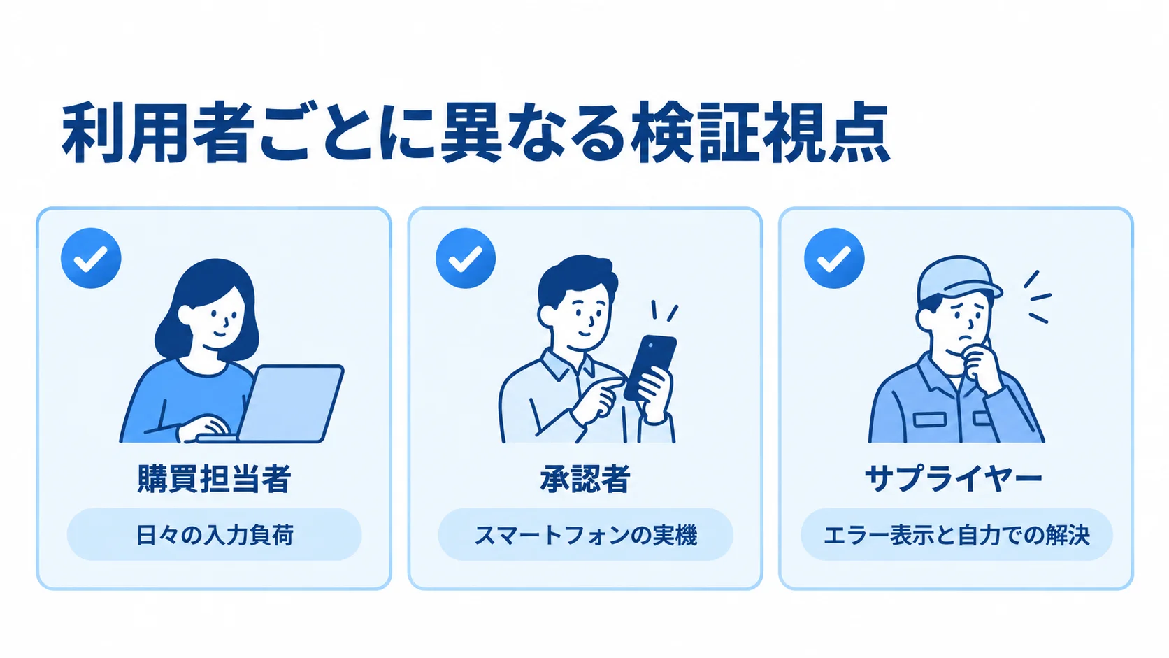 ユーザー層ごとのユーザビリティテスト観点 購買担当者、承認者、サプライヤーのユーザビリティテストで確認する観点を3枚のカードに分けた図。