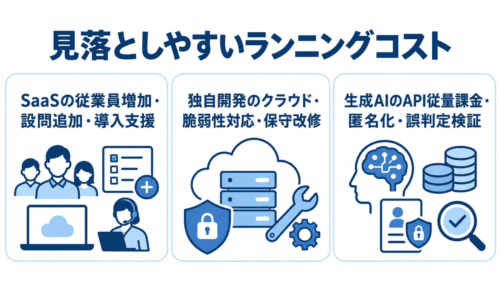 組織診断ツールのランニングコストを利用形態別に示す図 SaaS、独自開発、生成AIで異なる継続費用の例を3枚のパネルに整理した図解