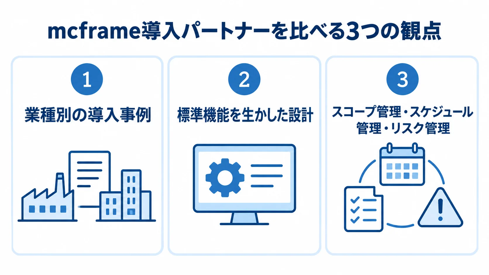mcframe導入パートナー選定で比べる3つの観点の図解 業種別の導入事例、標準機能を生かした設計、スコープ管理・スケジュール管理・リスク管理の3観点を示した図解。