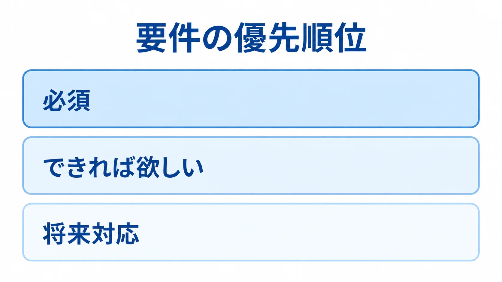 RFPで整理する要件の優先順位 要件の優先順位を必須、できれば欲しい、将来対応の3層で示した図解。