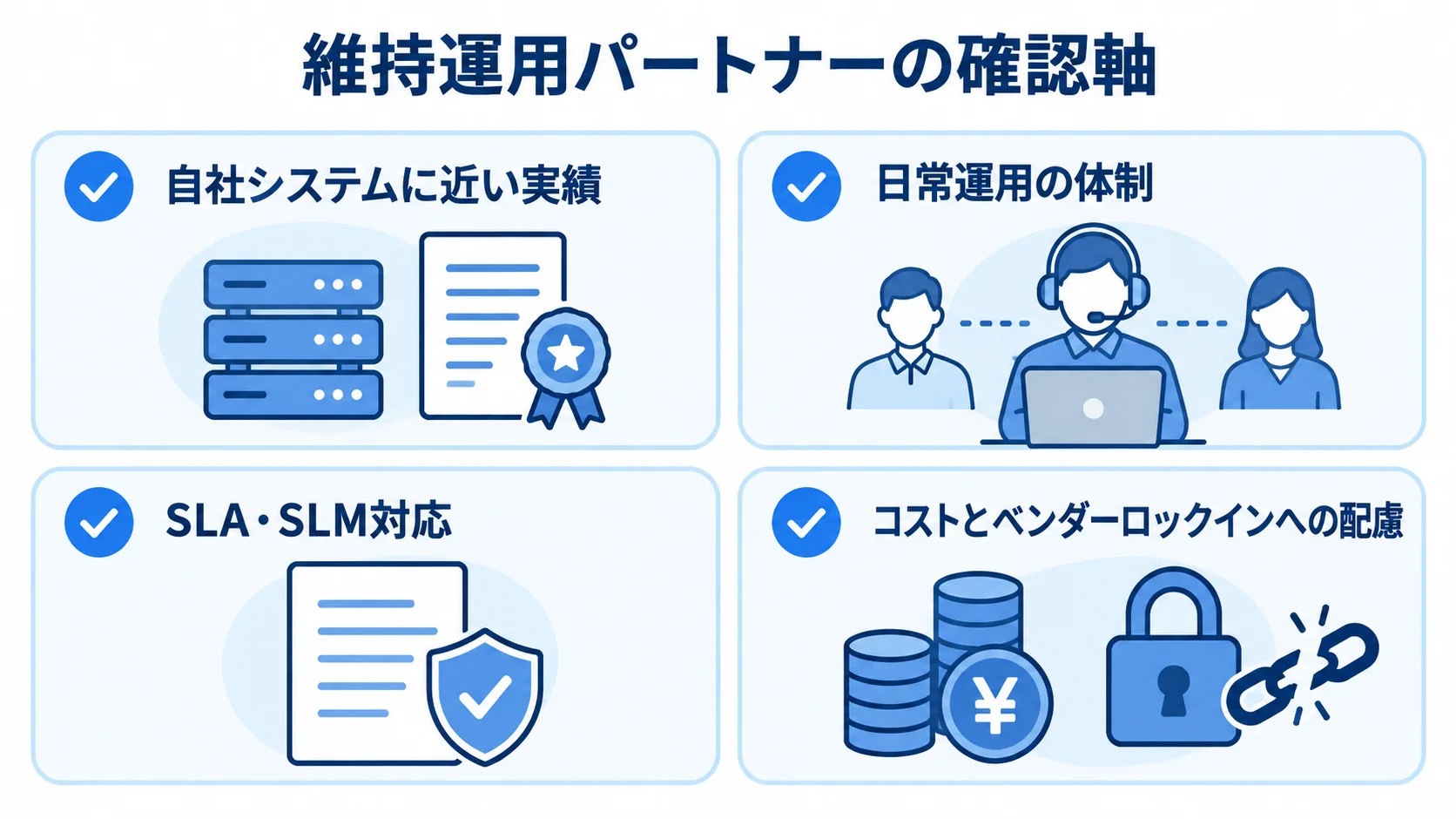 ITシステム維持運用パートナーの4つの確認軸 維持運用パートナーを選ぶ際の確認軸として、自社システムに近い実績、日常運用の体制、SLA・SLM対応、コストとベンダーロックインへの配慮を示す図。