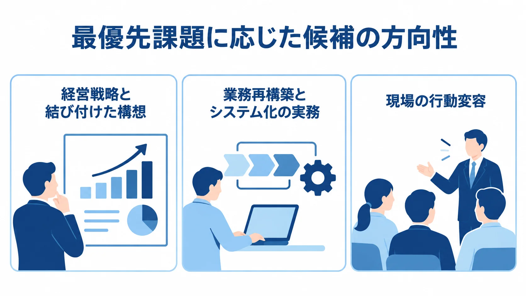 課題別に見る業務改革コンサル候補の方向性 最優先課題を経営戦略、業務再構築とシステム化、現場の行動変容の3方向に分けた図