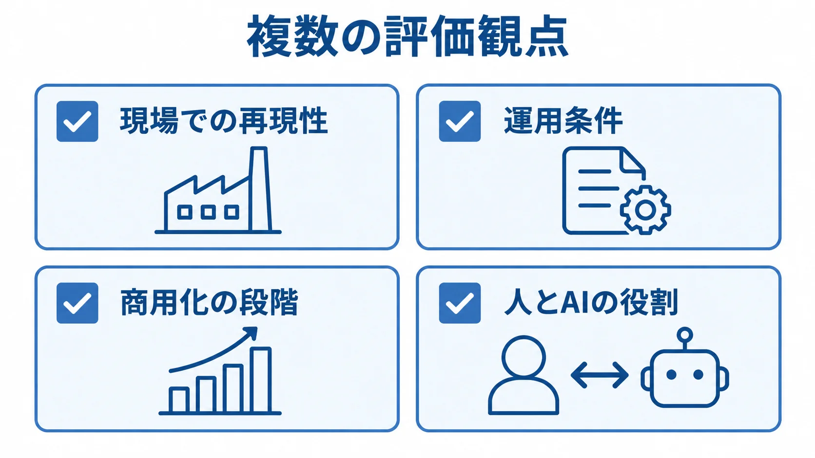 企業の投資テーマ評価に使う四つの観点 企業が投資テーマを評価するときの四つの観点をカードで示した図。