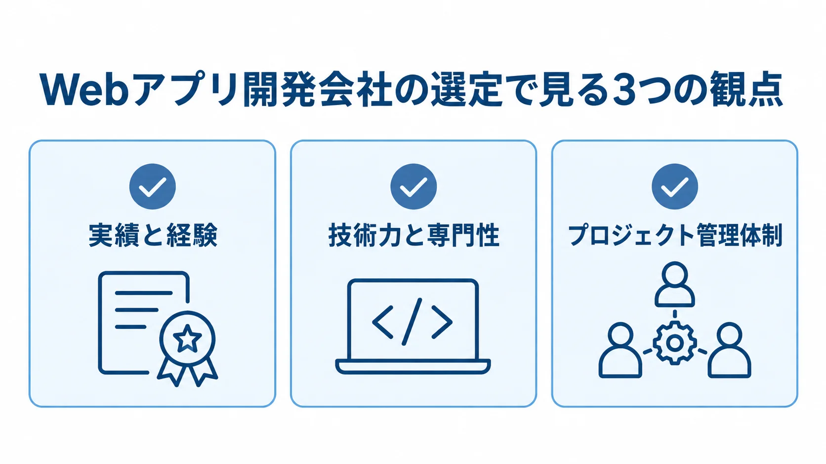 Webアプリ開発会社の選定ポイント Webアプリ開発会社を選ぶ際の3つの確認項目、実績と経験、技術力と専門性、プロジェクト管理体制を並べた図。