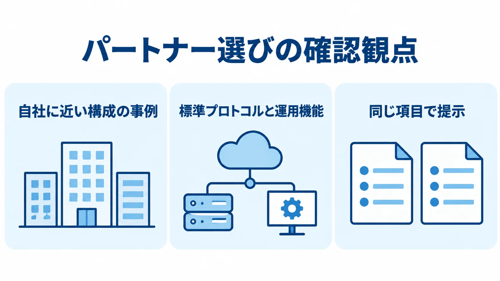 アクセス管理パートナーの提案比較で確認する観点の図 導入事例、標準プロトコルと運用機能、同じ項目での見積もり提示という3つの確認観点を並べた図解。