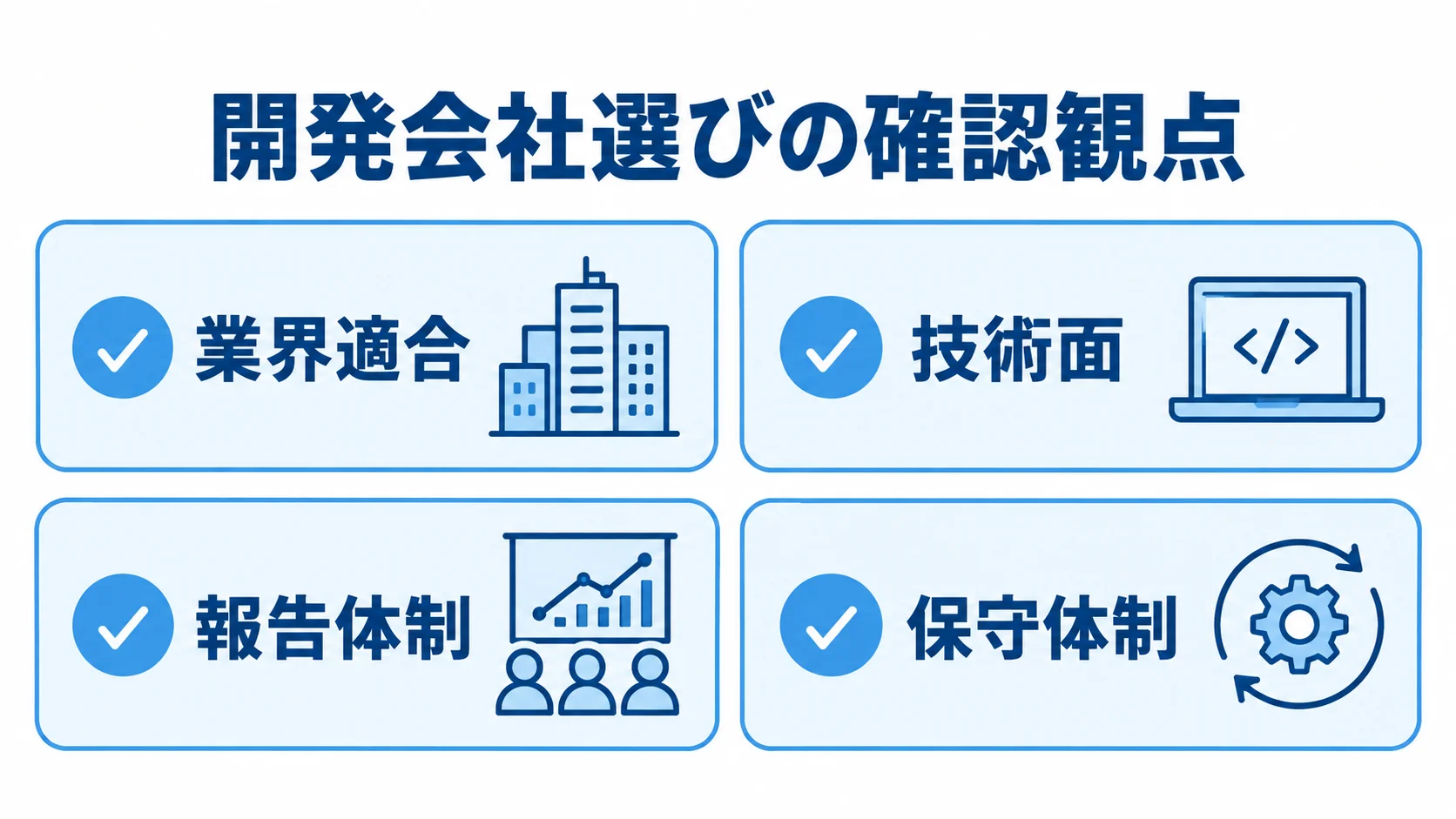 開発会社選びで確認する4項目の図 業界適合、技術面、報告体制、保守体制をチェックする開発会社選びの図