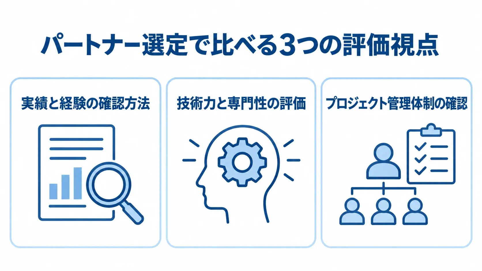 部品表管理パートナーの評価視点 パートナー選定の評価視点として、実績と経験、技術力と専門性、プロジェクト管理体制を並べた図。