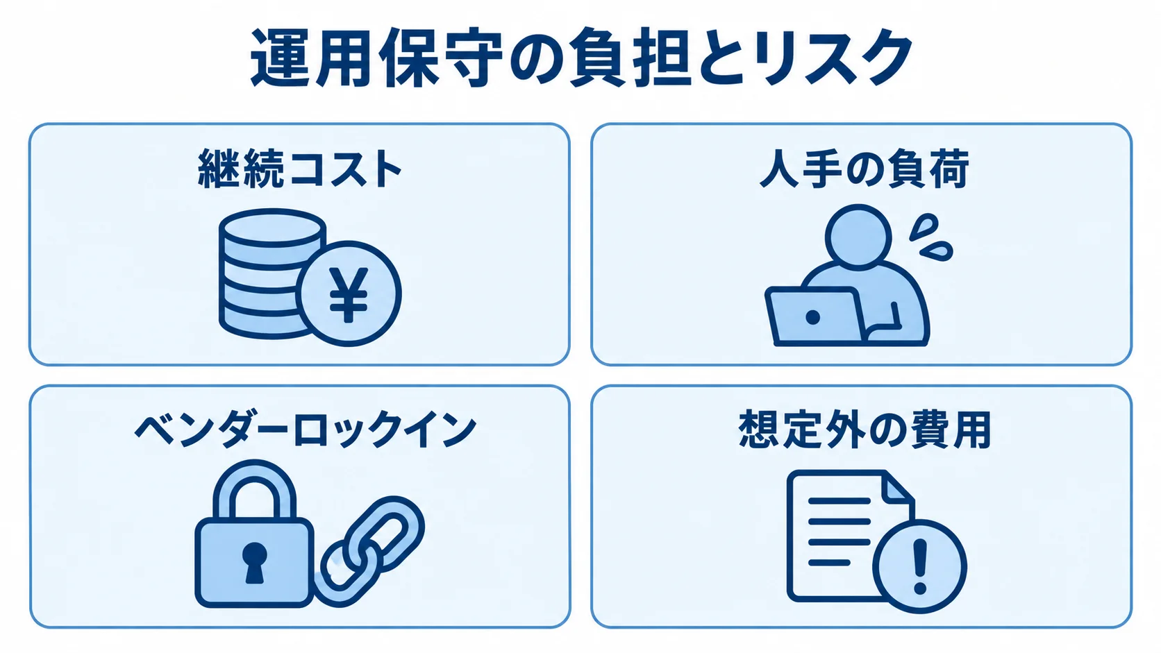 運用保守に伴う負担とリスク 運用保守の継続コスト、人手の負荷、ベンダーロックイン、想定外の費用を4枚のパネルで示す図。