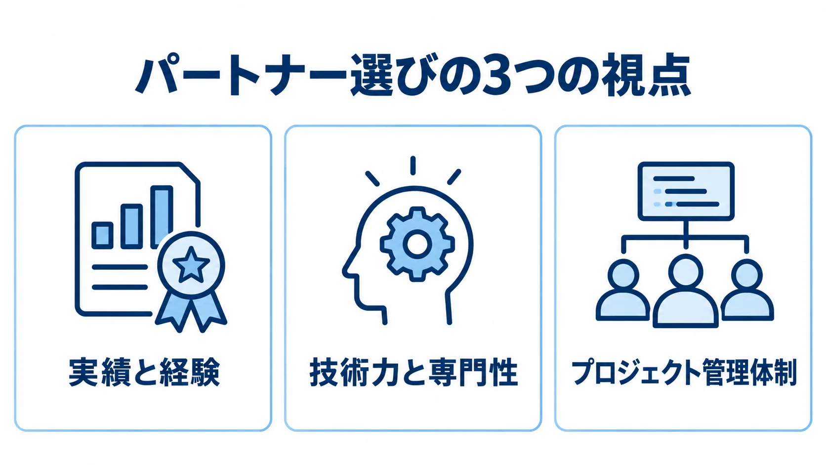パートナー選びで確認する実績と経験、技術力と専門性、プロジェクト管理体制の3視点を示す図