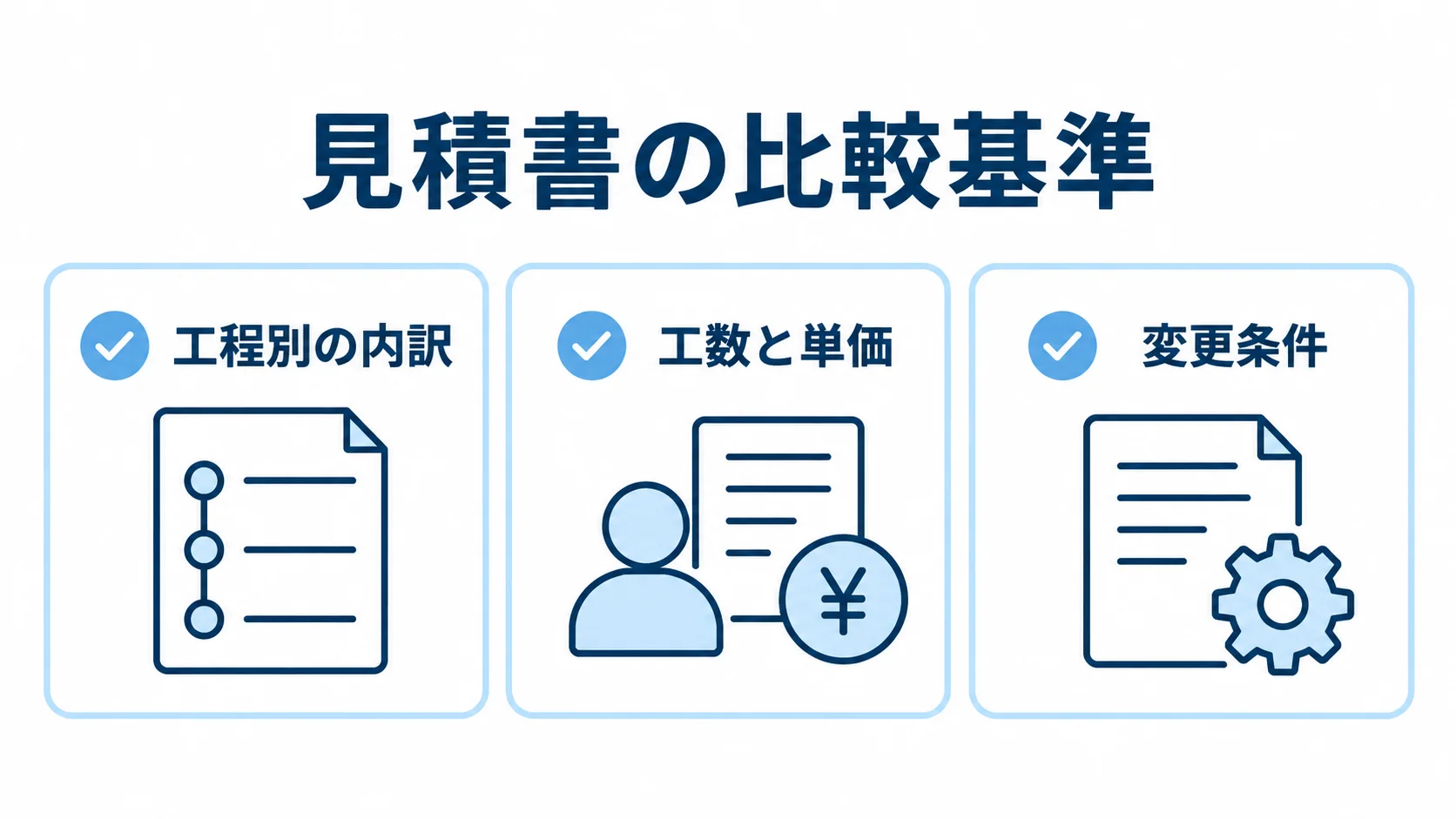Webアプリ開発の見積書を比べる基準 見積書を比較する基準として、工程別の内訳、工数と単価、変更条件を示すチェックリスト。