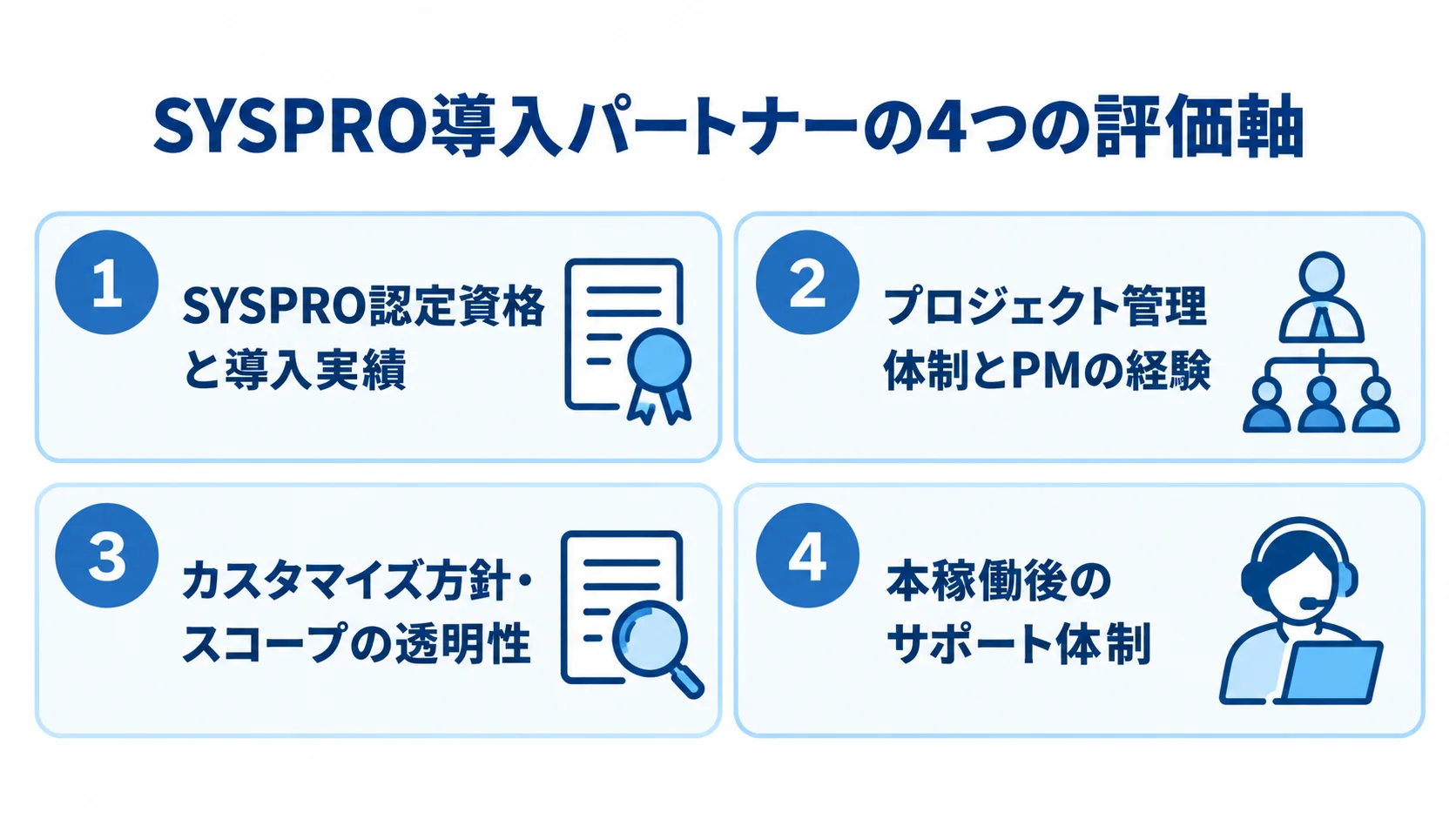 SYSPRO導入パートナーの評価軸 SYSPRO導入パートナーを選ぶ際の4つの評価軸を並べた図