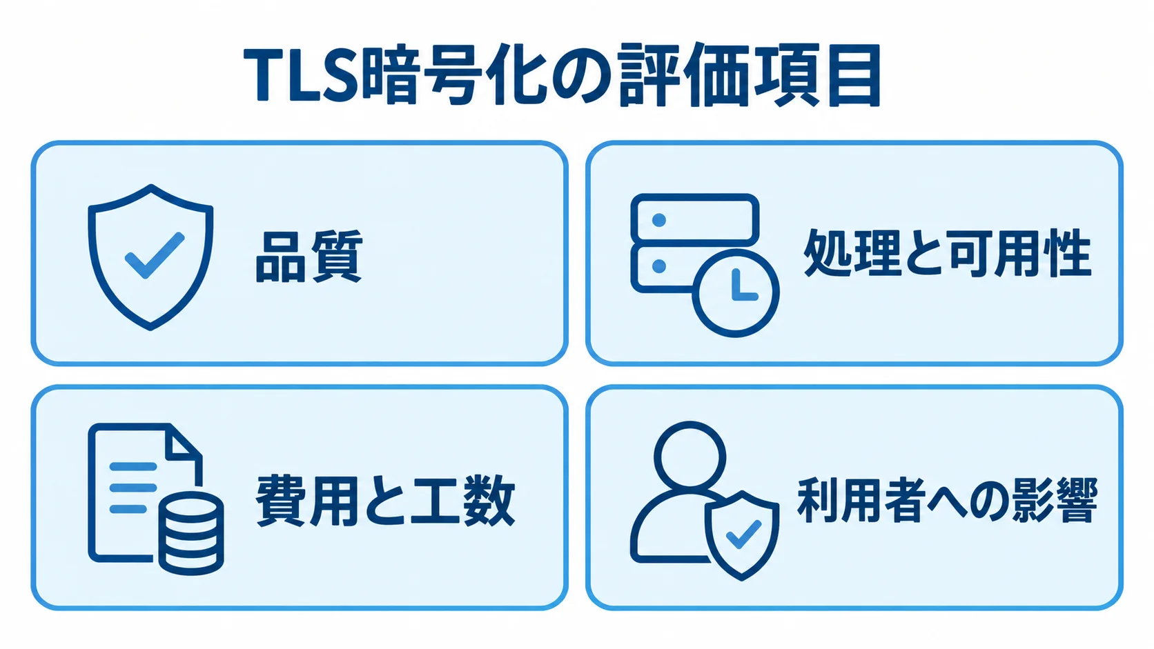 TLS暗号化で確認する4つの評価項目 品質、処理と可用性、費用と工数、利用者への影響を4枚のパネルに分けた図。