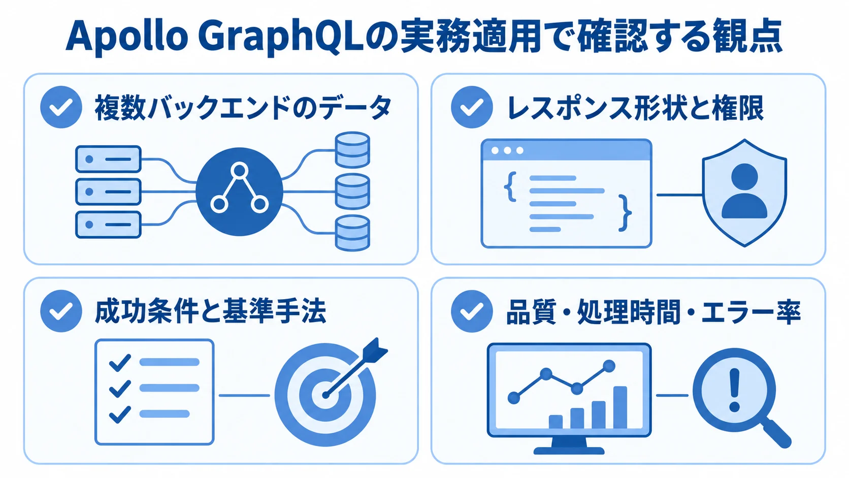 Apollo GraphQLの実務適用におけるデータ、レスポンス、検証、本番監視の確認観点を並べたチェックリスト。