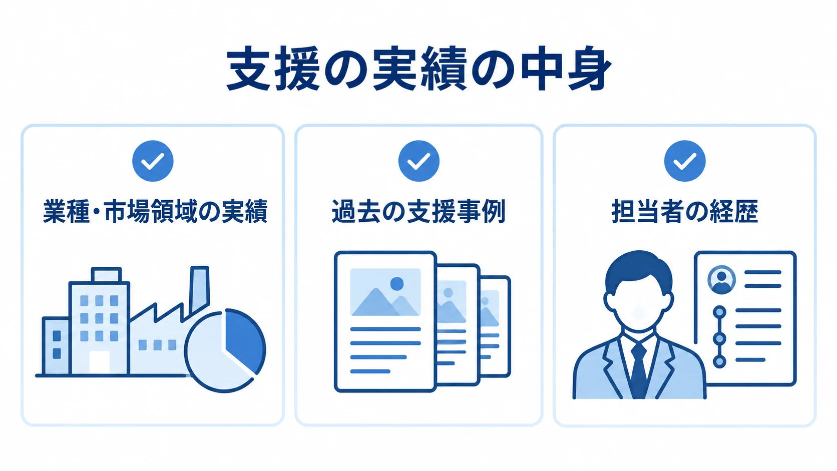 支援会社の実績を確かめる3つの視点 支援会社の実績を業種・市場領域、過去の支援事例、担当者の経歴の3点で確認する図。