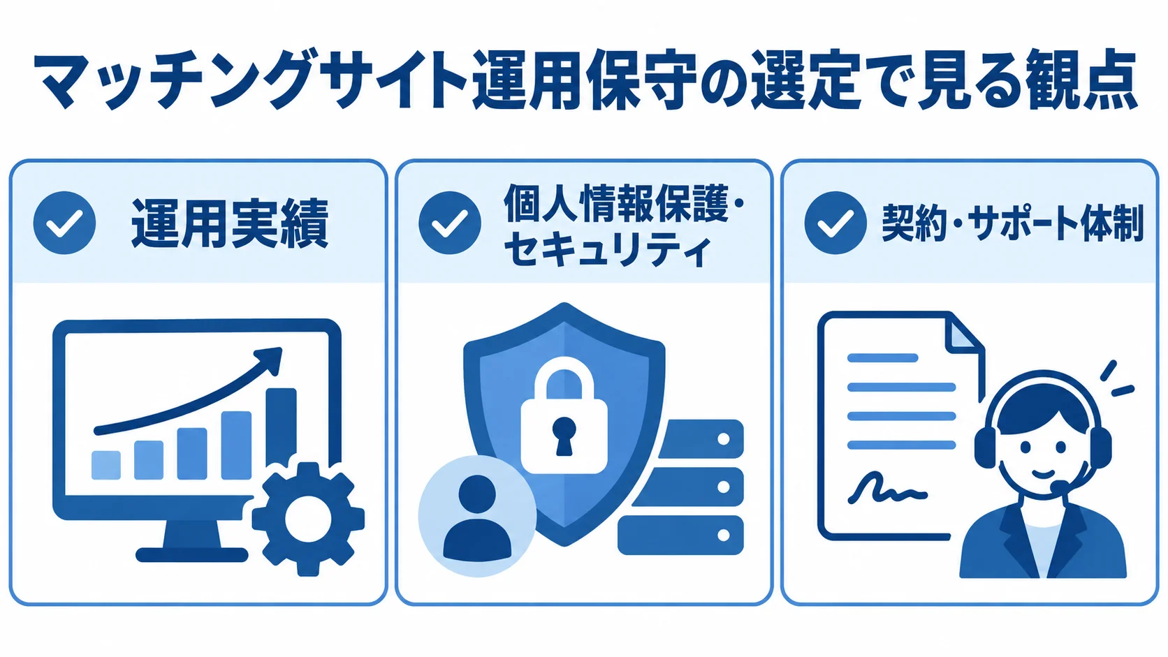 パートナー選びで確認する3つの観点 運用実績、個人情報保護・セキュリティ、契約・サポート体制を並べた選定観点の図