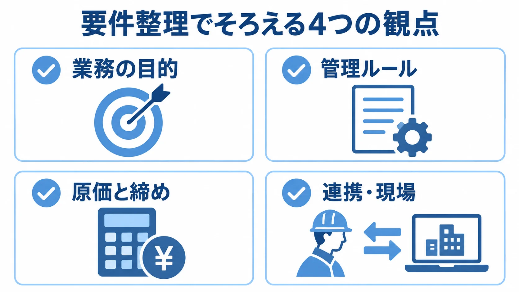 導入前の要件整理で確認する4つの観点 要件整理の観点として、業務の目的、管理ルール、原価と締め、連携・現場を4枚のカードで示す図。