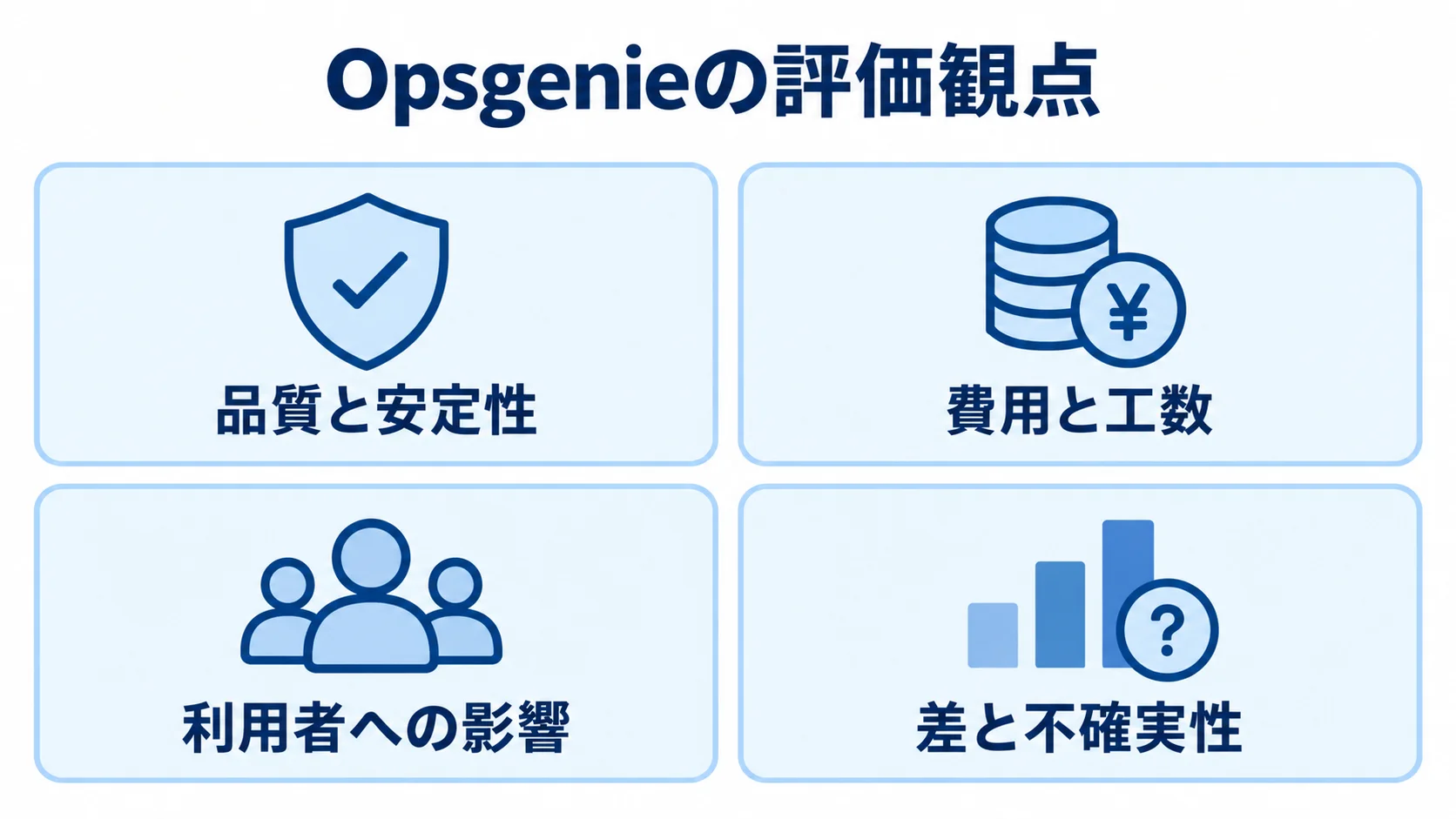 Opsgenieの評価に使う4つの観点 Opsgenieの評価観点を品質と安定性、費用と工数、利用者への影響、差と不確実性の4枚のパネルで示した図です。