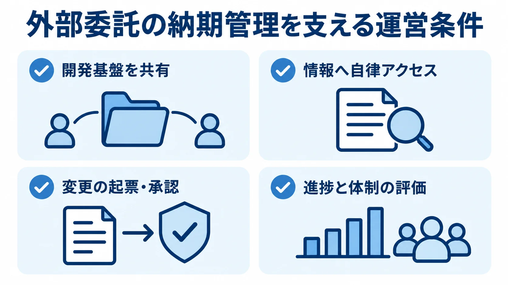 共有基盤、情報アクセス、変更承認、進捗評価の運営条件を並べた図解