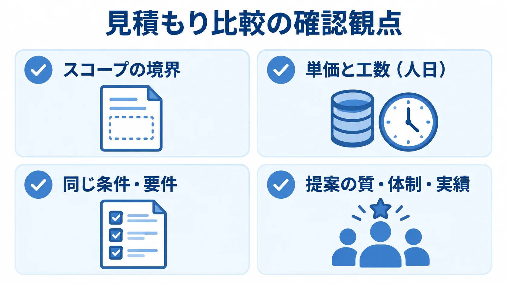 見積もり比較で見るスコープ、単価と工数、依頼条件、提案内容の4観点を示した図。