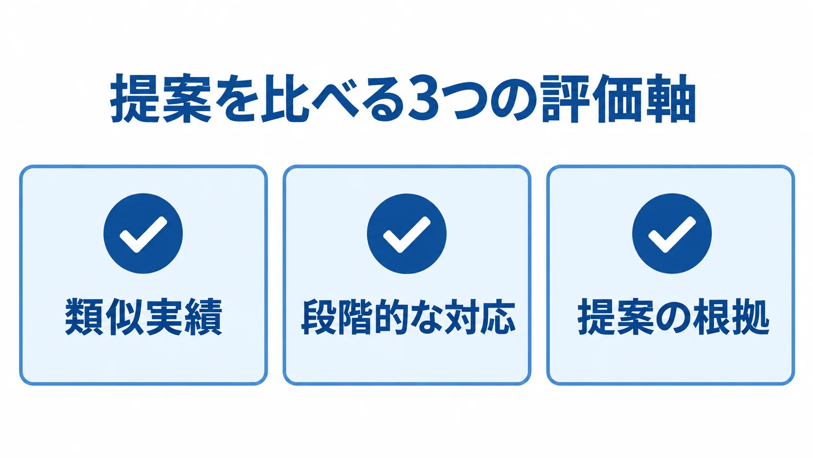 AI生産計画最適化の提案比較で見る評価軸 提案を比較する評価軸として類似実績、段階的な対応、提案の根拠を並べた図解