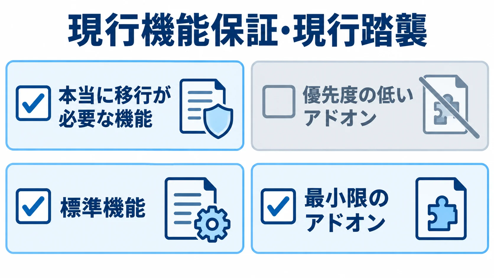 アドオン引き継ぎで確認する機能と標準機能の図 現行機能保証の要望を見直し、必要な機能や標準機能、最小限のアドオンを確認する図