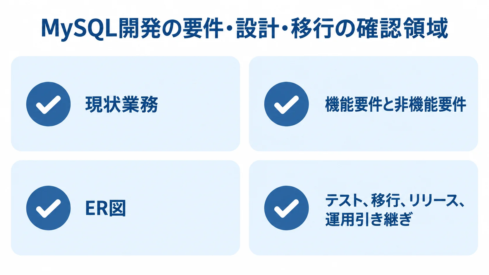 MySQL開発で確認する要件から運用までの領域 現状業務、機能要件と非機能要件、ER図、テストや移行など4つの開発確認領域を並べた図。