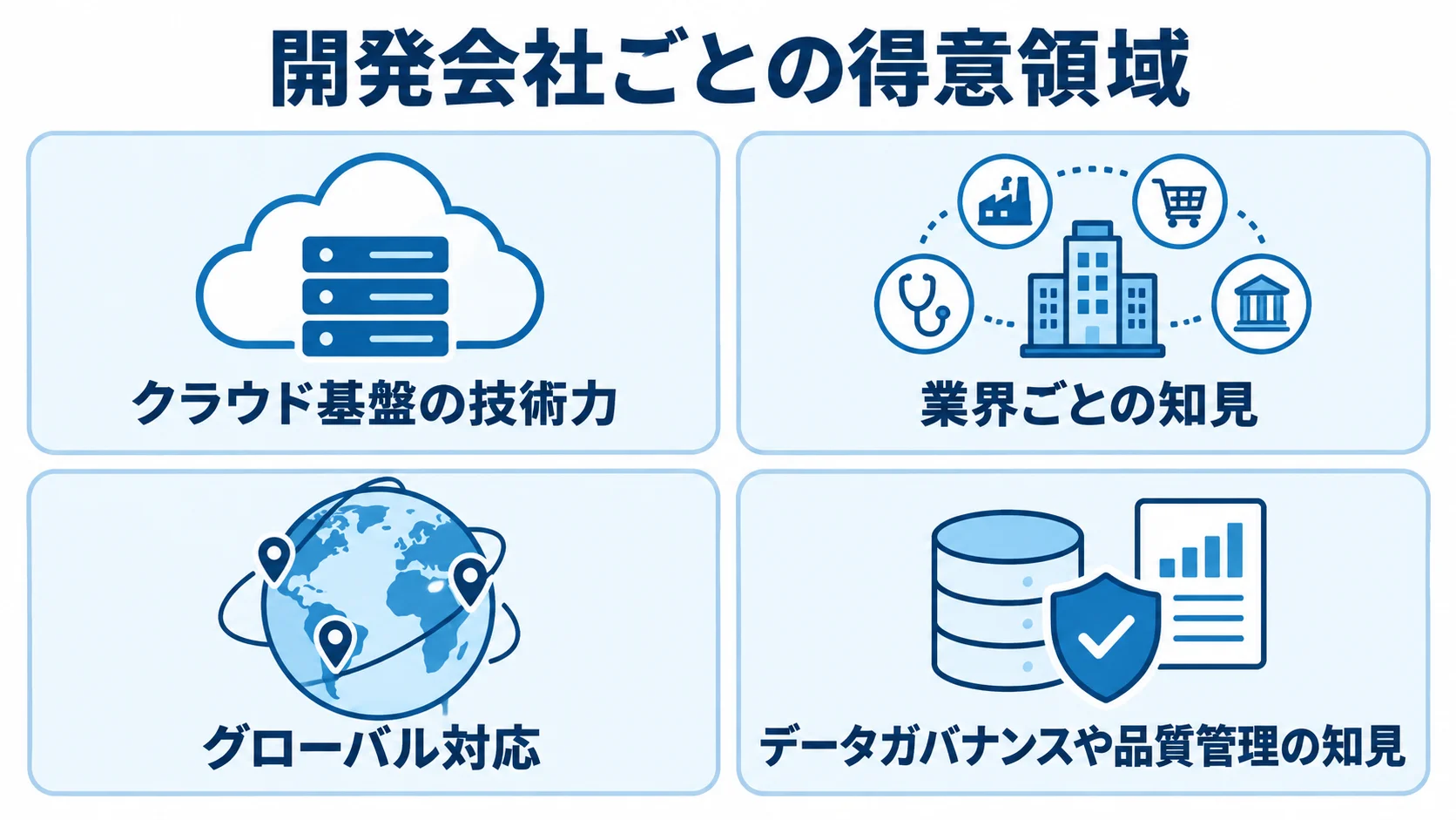 データレイク構築会社の得意領域 データレイク構築会社の得意領域を4つのパネルに分けて示す図解。