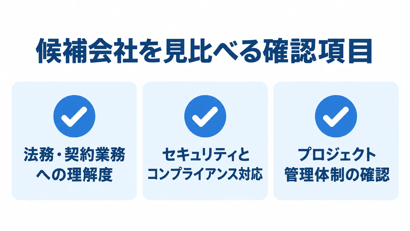 候補会社を法務・契約業務への理解度、セキュリティとコンプライアンス対応、プロジェクト管理体制の三項目で確認する図。