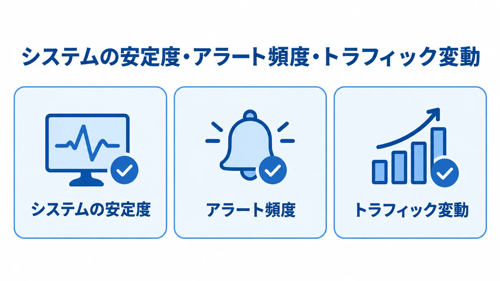 月額固定型と従量課金型を選ぶ際に確認するシステムの安定度、アラート頻度、トラフィック変動の図解