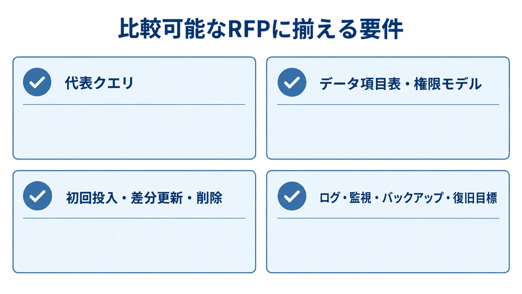 発注先を比較するためのRFP要件チェックリスト RFPの比較条件として代表クエリ、データ項目と権限、同期、ログや復旧目標を並べたチェックリスト。