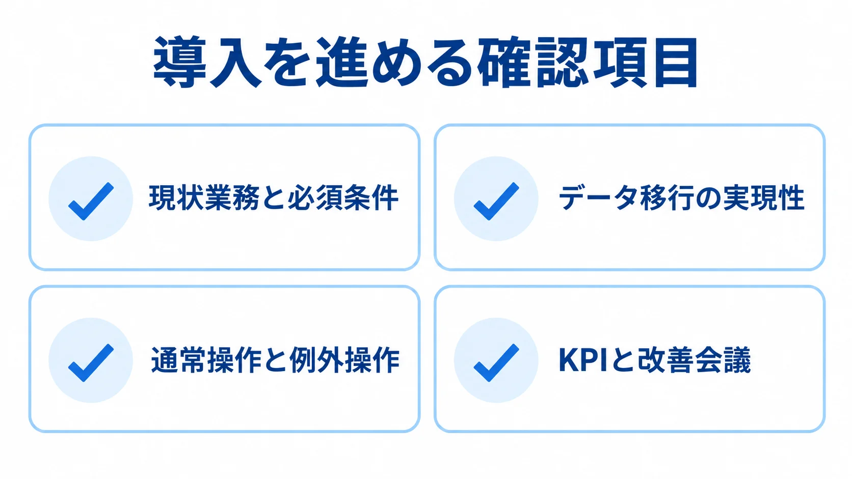 多店舗管理システム導入の確認項目 導入時の確認項目として、現状業務と必須条件、データ移行の実現性、通常操作と例外操作、KPIと改善会議を示す図解。