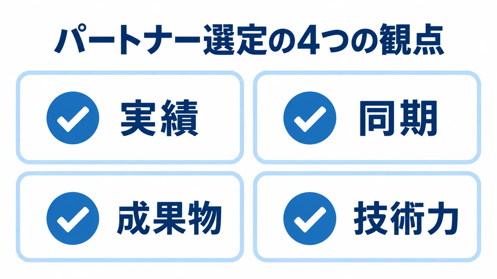 電子小黒板システムのパートナー選定で確認する4観点 実績、同期、成果物、技術力の4項目をカードで並べたパートナー選定の図解。