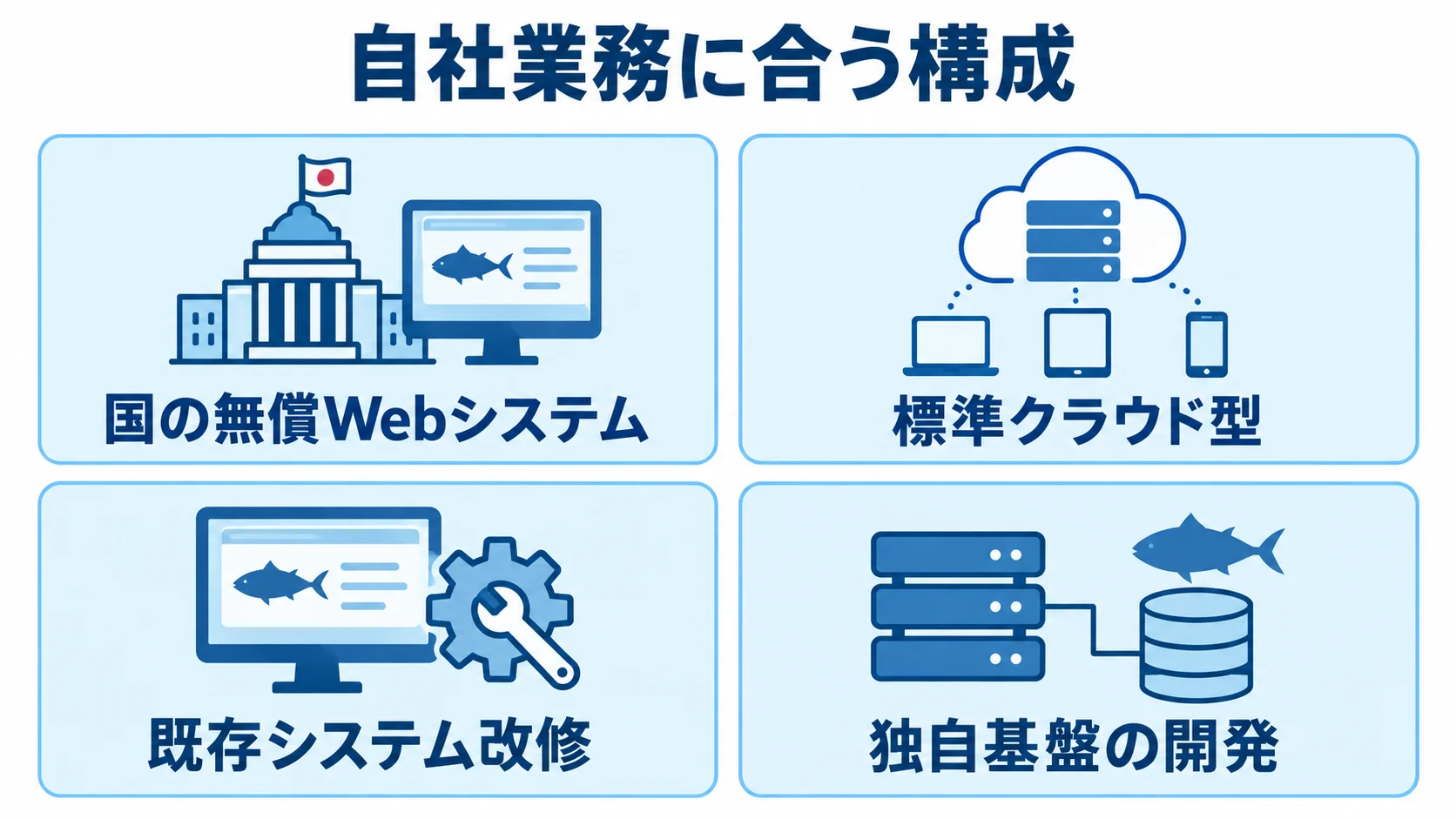 水産物トレーサビリティシステムの構成選択肢 水産物トレーサビリティシステムの4種類の構成を並べた図