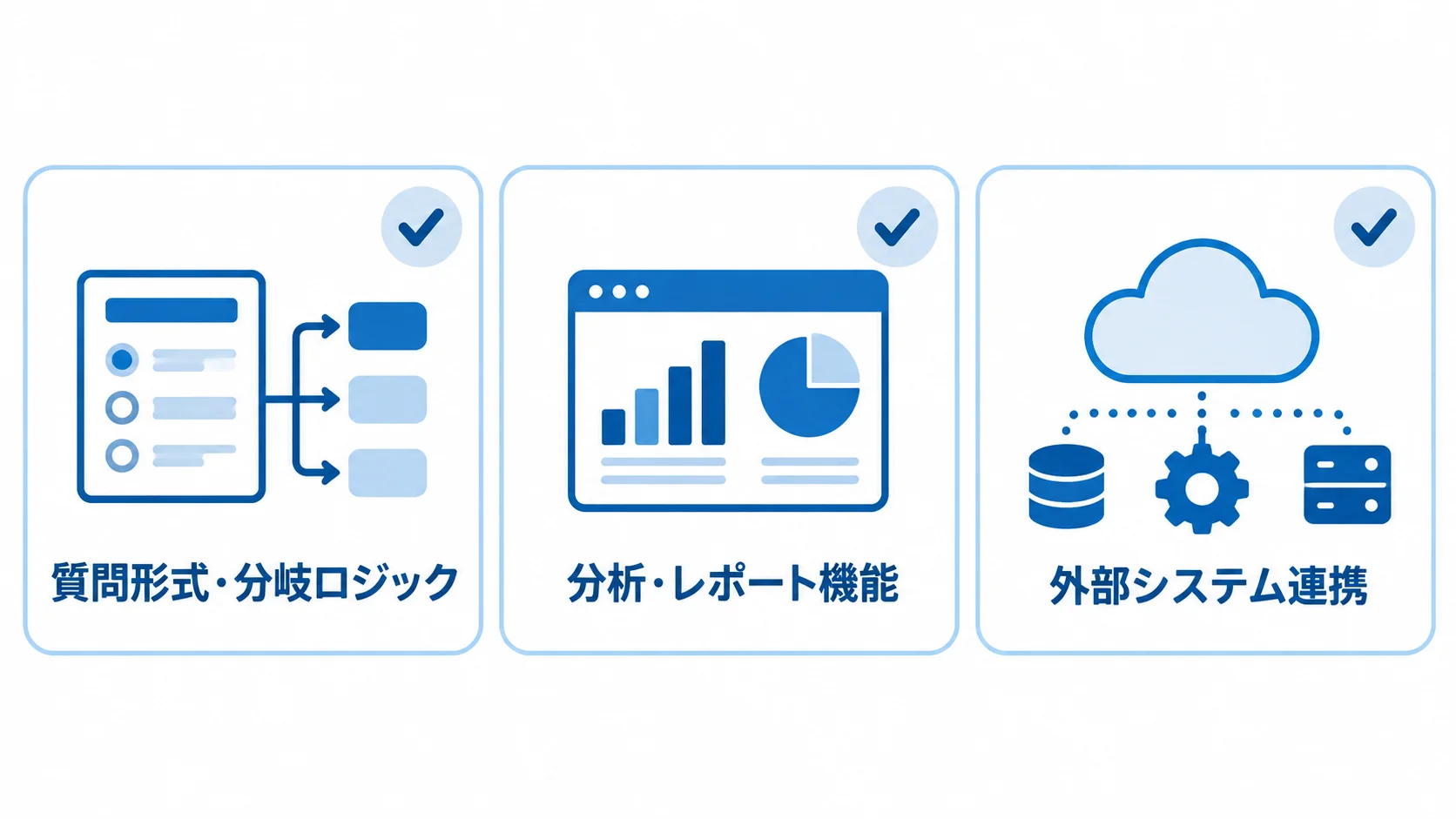 アンケートシステム開発費用に関わる機能領域 質問形式や分析機能、外部システム連携を費用要因として並べた図