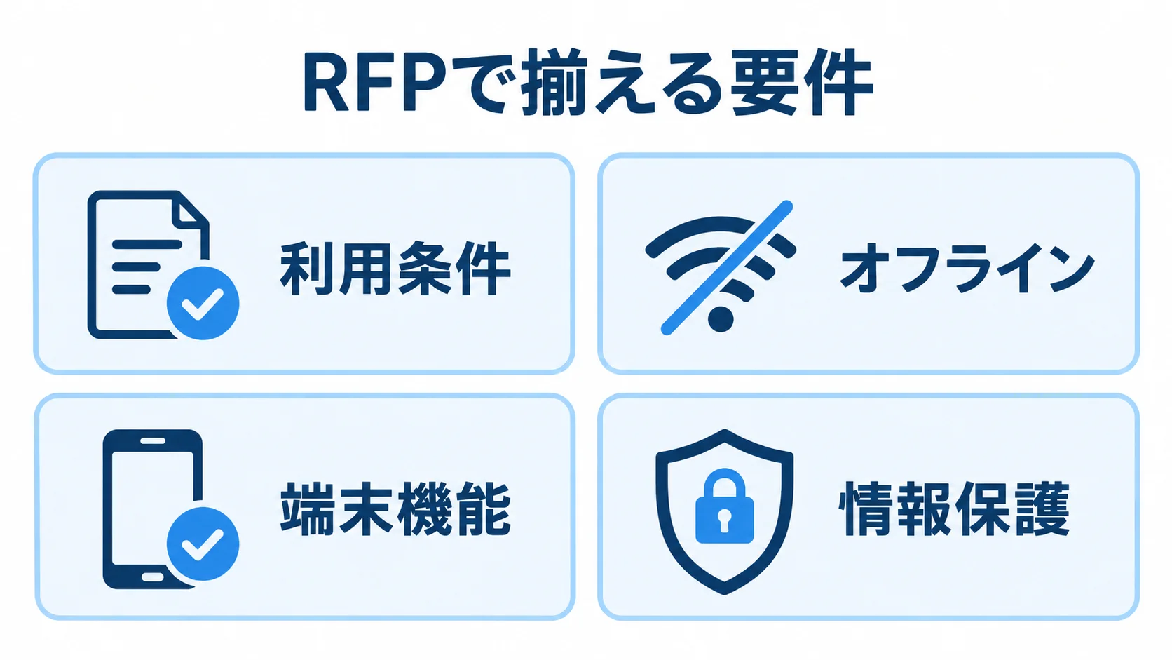 KMP発注のRFPで揃える4つの要件項目 RFPで整理する利用条件、オフライン、端末機能、情報保護の4項目を示すチェックリスト図。