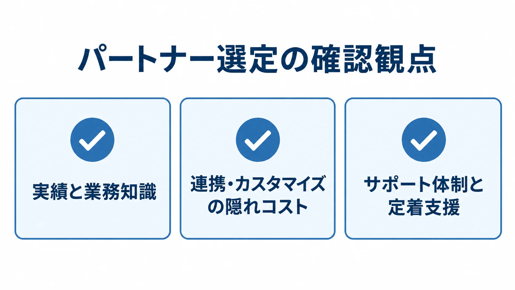 パートナー選定で確認する3つの観点 パートナー選定で確認する実績と業務知識、連携・カスタマイズの隠れコスト、サポート体制と定着支援を示す図解。