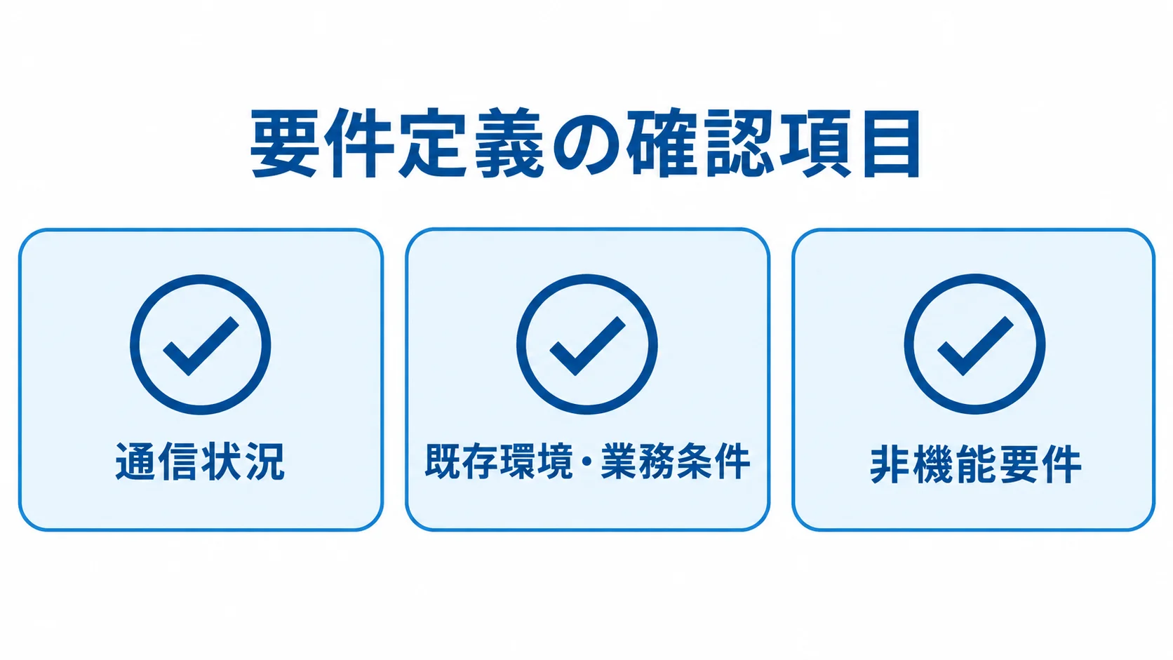 Nginx開発の要件定義で確認する3項目 要件定義の確認項目として、通信状況、既存環境・業務条件、非機能要件を並べたチェックリスト。