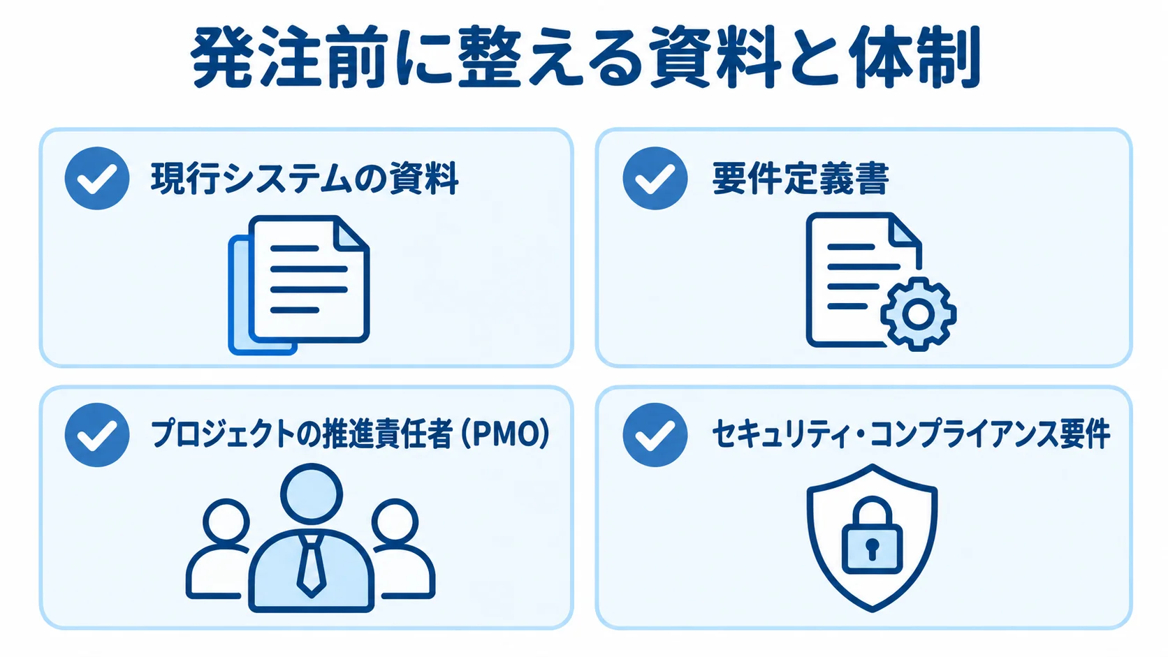 発注前に整える資料と体制のチェック図 現行システム資料、要件定義書、推進責任者、セキュリティ要件を並べた発注前チェック図